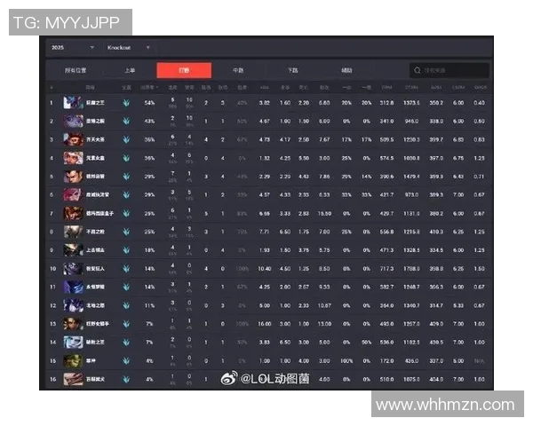 esports最新数据S15LOL最新比分分析和平精英心理素质排名前十JDG表现突出