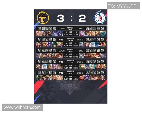 2026电竞新闻FPX战队在S15LOL国际邀请赛中以74分稳居积分榜首位